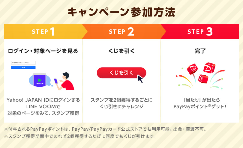 【キャンペーン参加方法】STEP1:ログイン・対象ぺージを見る｜STEP2:くじを引く｜STEP3:完了