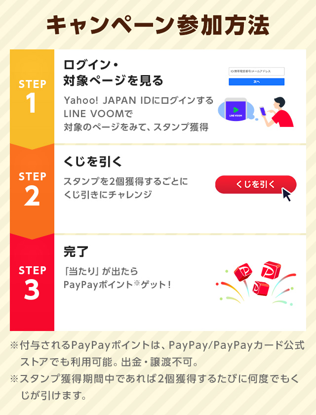 【キャンペーン参加方法】STEP1:ログイン・対象ぺージを見る｜STEP2:くじを引く｜STEP3:完了