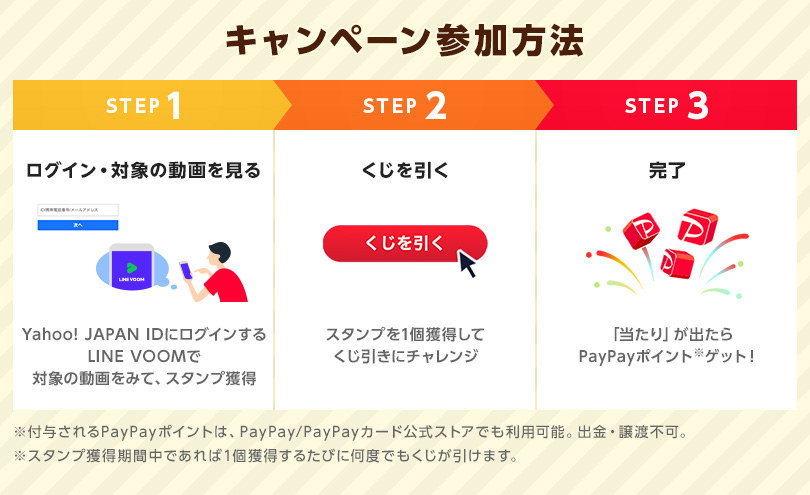 【キャンペーン参加方法】STEP1:ログイン・対象ぺージを見る｜STEP2:くじを引く｜STEP3:完了