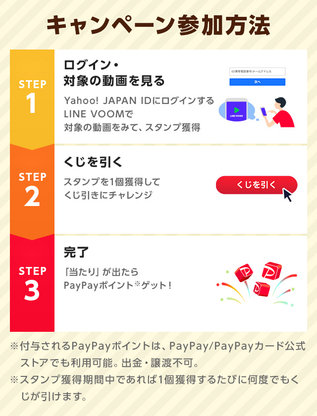 【キャンペーン参加方法】STEP1:ログイン・対象ぺージを見る｜STEP2:くじを引く｜STEP3:完了
