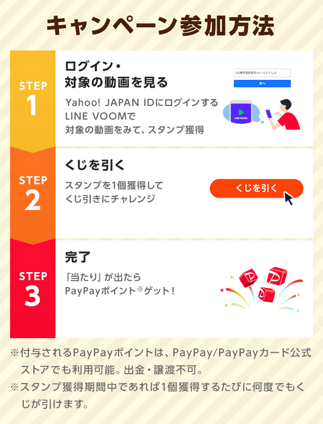 【キャンペーン参加方法】STEP1:ログイン・対象ぺージを見る｜STEP2:くじを引く｜STEP3:完了