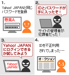 実際にあった手口のひとつ