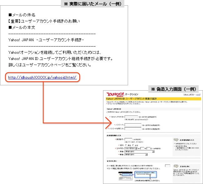 Yahoo!オークションの事例