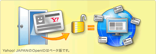 http://openid.yahoo.co.jp/