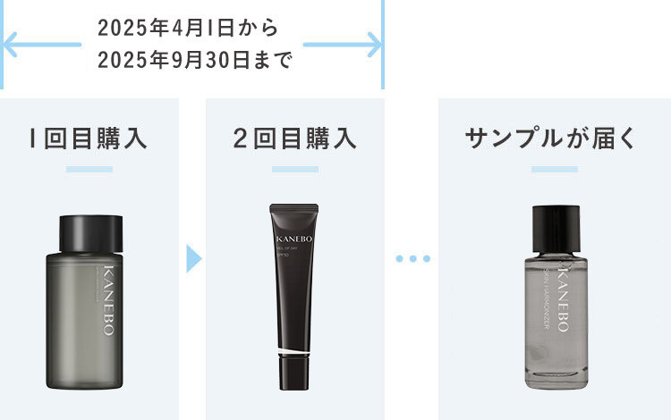 サンプルが届くまでの流れと購入期限