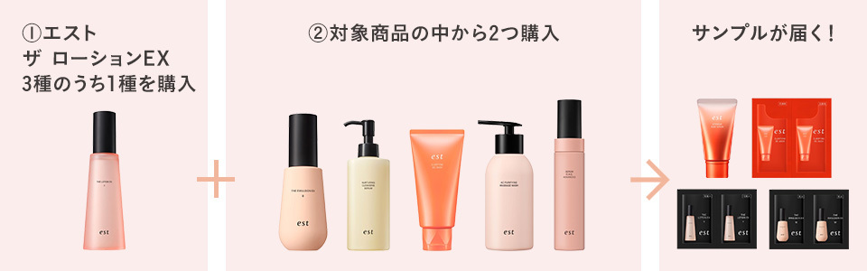 サンプルが届くまでの流れ