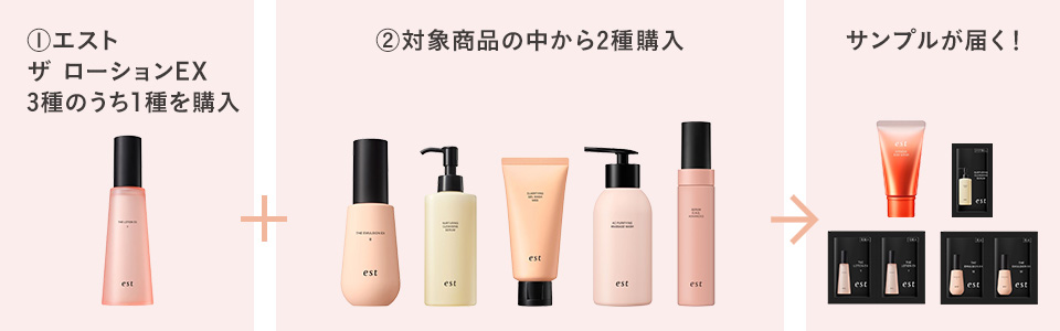 サンプルが届くまでの流れ