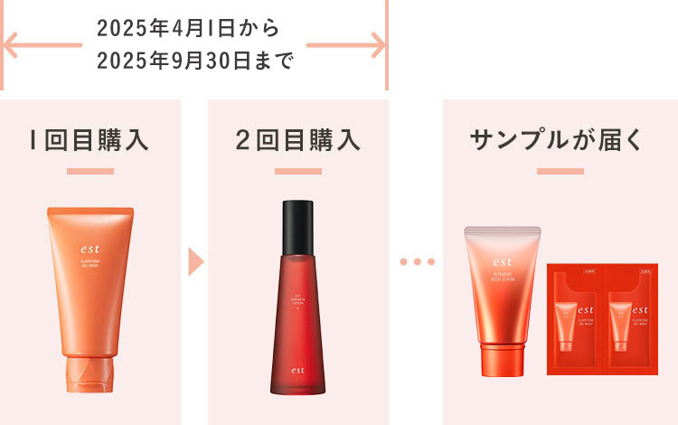 サンプルが届くまでの流れと購入期限