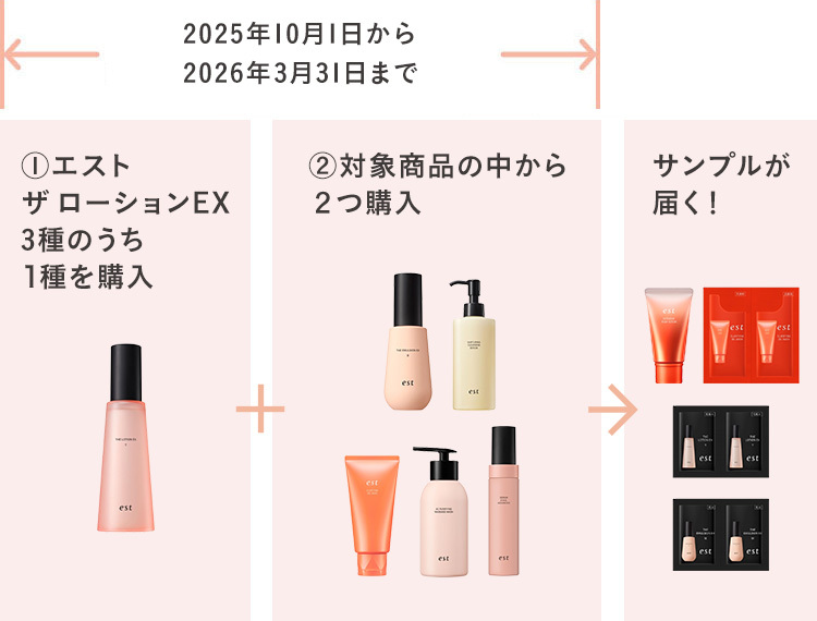 サンプルが届くまでの流れと購入期限