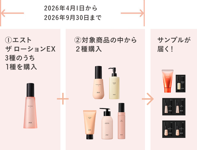 サンプルが届くまでの流れと購入期限