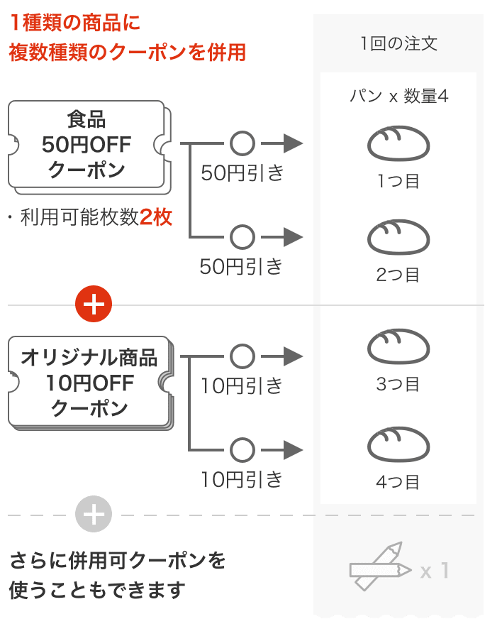 chacoco34さま専用【おまとめ割引き】 LOHACO - クーポンガイドページ