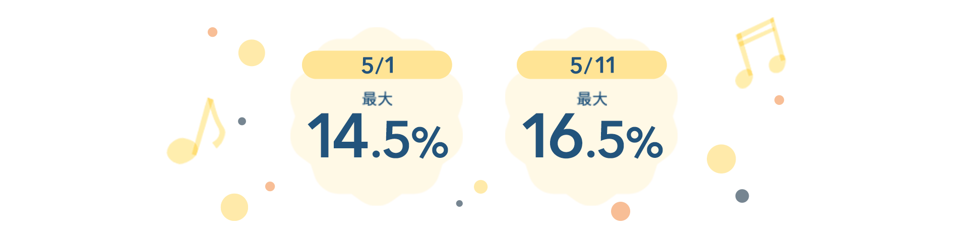 お得な日リスト