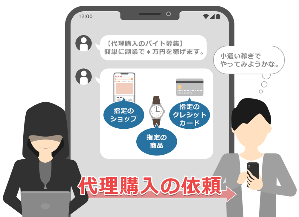 フードを被った怪しい人物がパソコンを操作しており、誰かに連絡をしている様子。スマートフォンの画面には「代理購入のバイト募集 簡単に副業で＊万円を稼げます。」とのメッセージが表示されている。また、指定のショップ、指定のクレジットカード、指定の商品について描かれている。別の人物がスマートフォンの画面を見ながら「小遣い稼ぎでやってみようかな」と考えているイラスト。画面下には「代理購入の依頼」と書かれている。