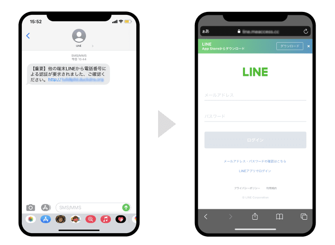 フィッシング詐欺のイメージです。スマホの画面が2画面横に並んでいます。左側のスマホの画面にはSMSアプリが表示されていて「【重要】他の端末LINEから電話番号による認証が請求されました。ご確認ください。http://xxxxxxxxxxxx」というメッセージを受信しています。そのリンクをタップしたイメージが右側のスマホの画面で、そこにはLINEのログイン画面とよく似たUIが表示されています。偽のログイン画面にはメールアドレスとパスワードを入力するフォームがあります。