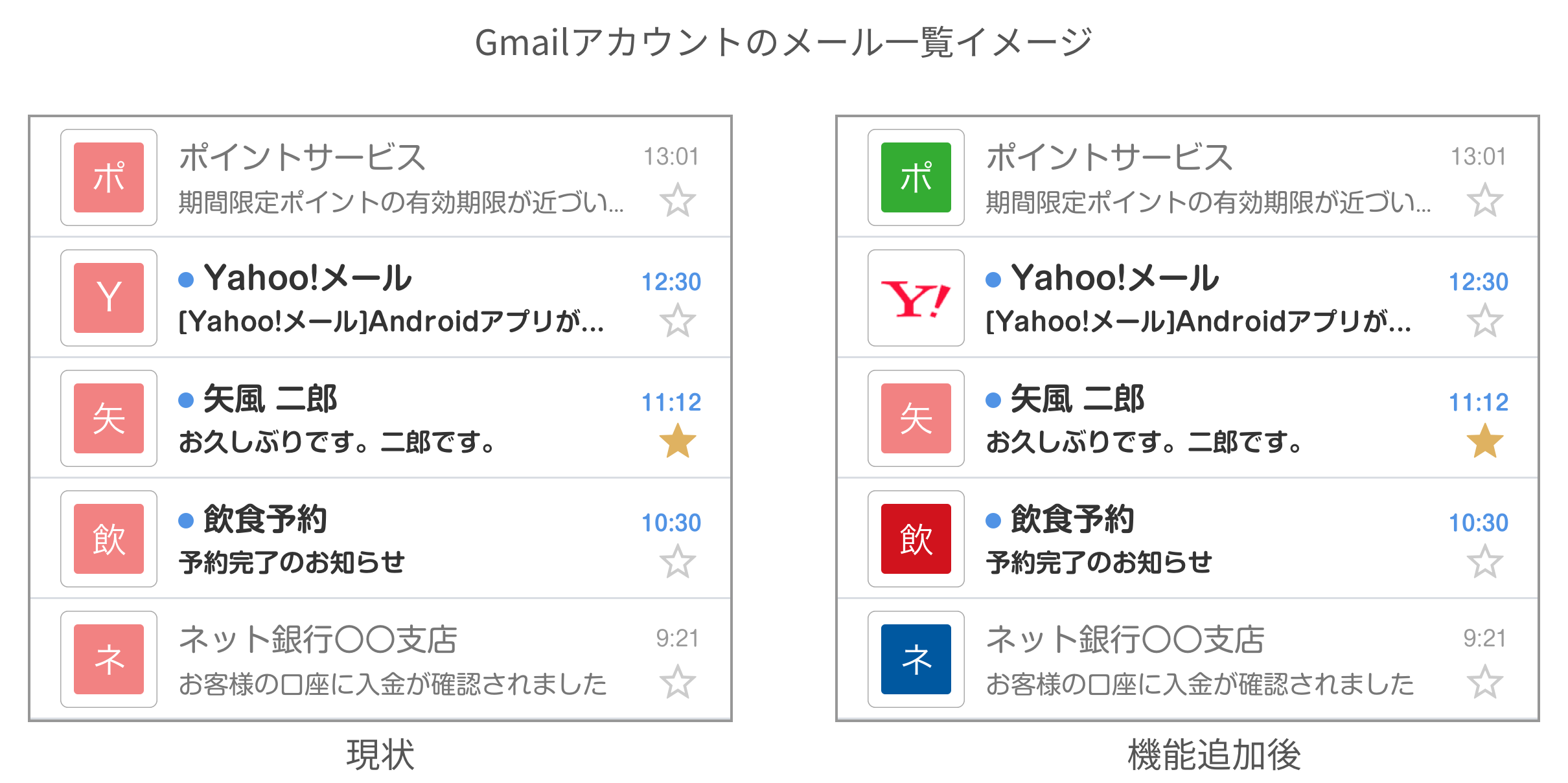 Gmailアカウントのメール一覧イメージ