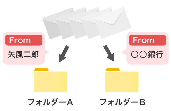 フィルターの機能説明