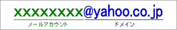 Yahoo!メールアドレス