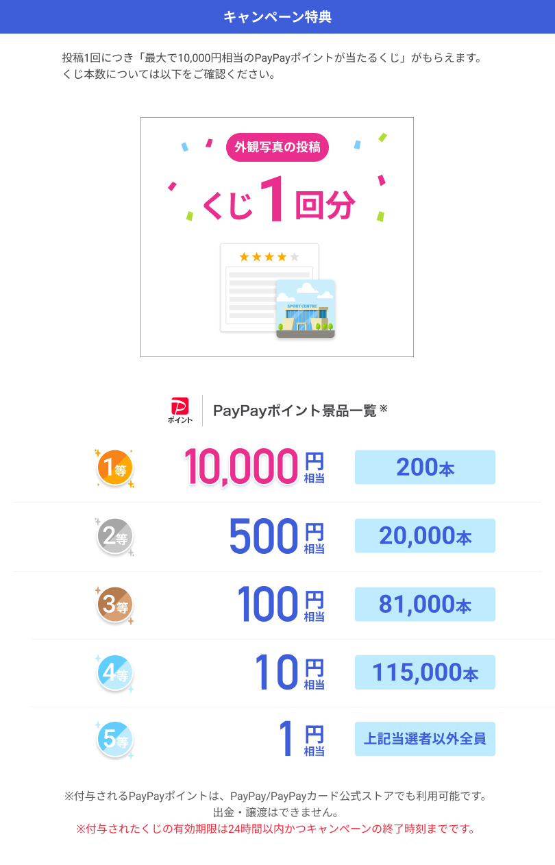 景品内容