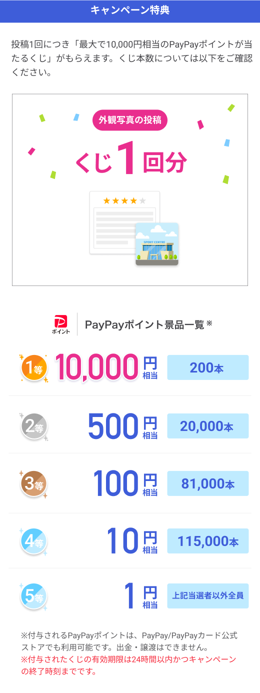 景品内容