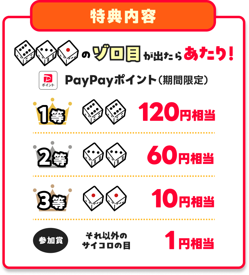 特典内容