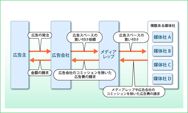 広告スペース