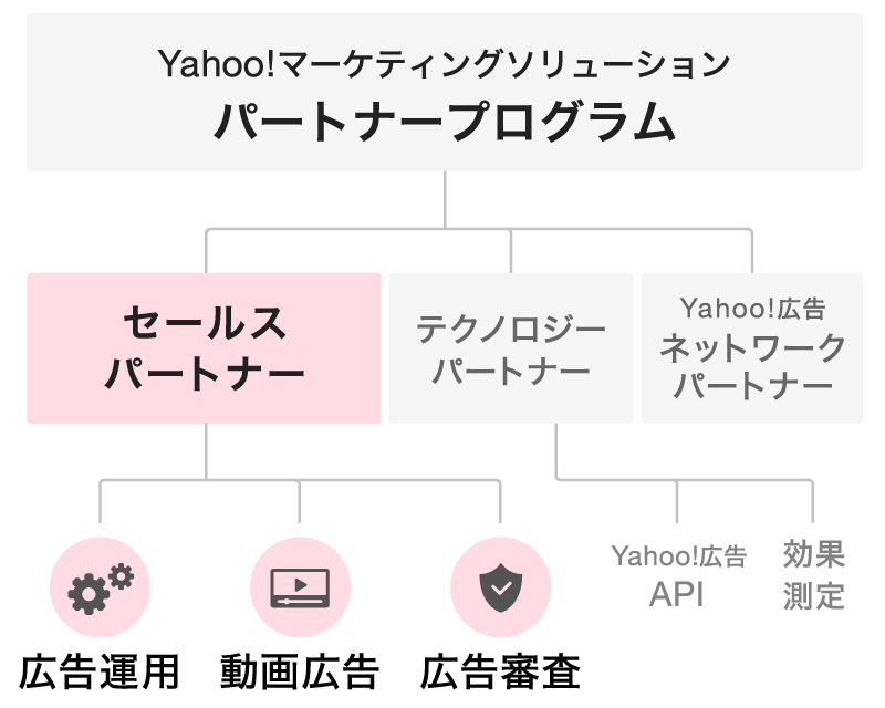 Yahoo!マーケティングソリューション パートナープログラム