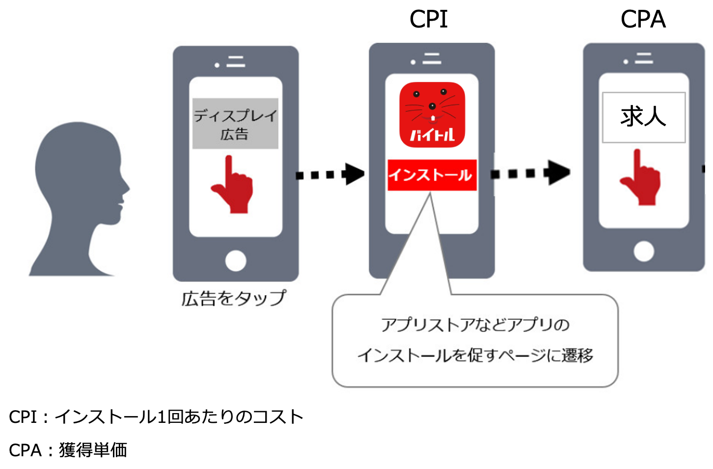 アプリをプロモーションする広告のイメージ