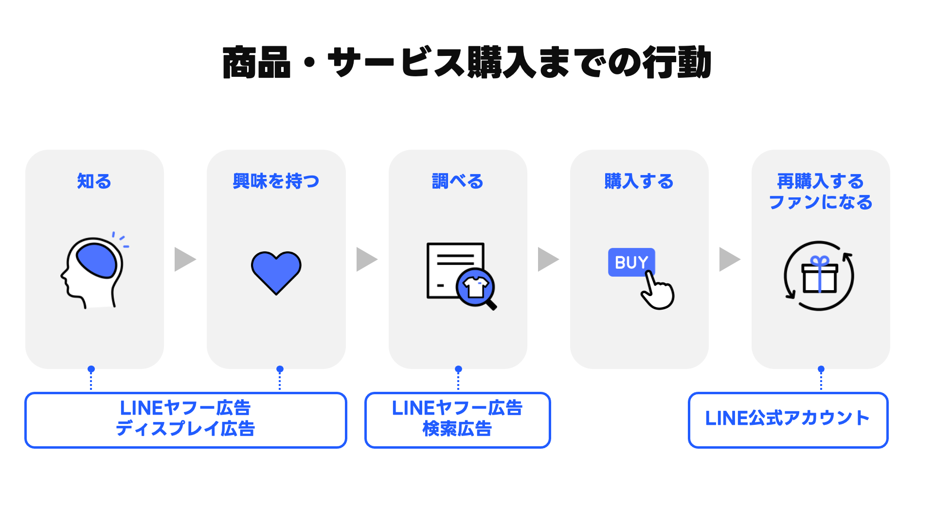 サービスマップ
