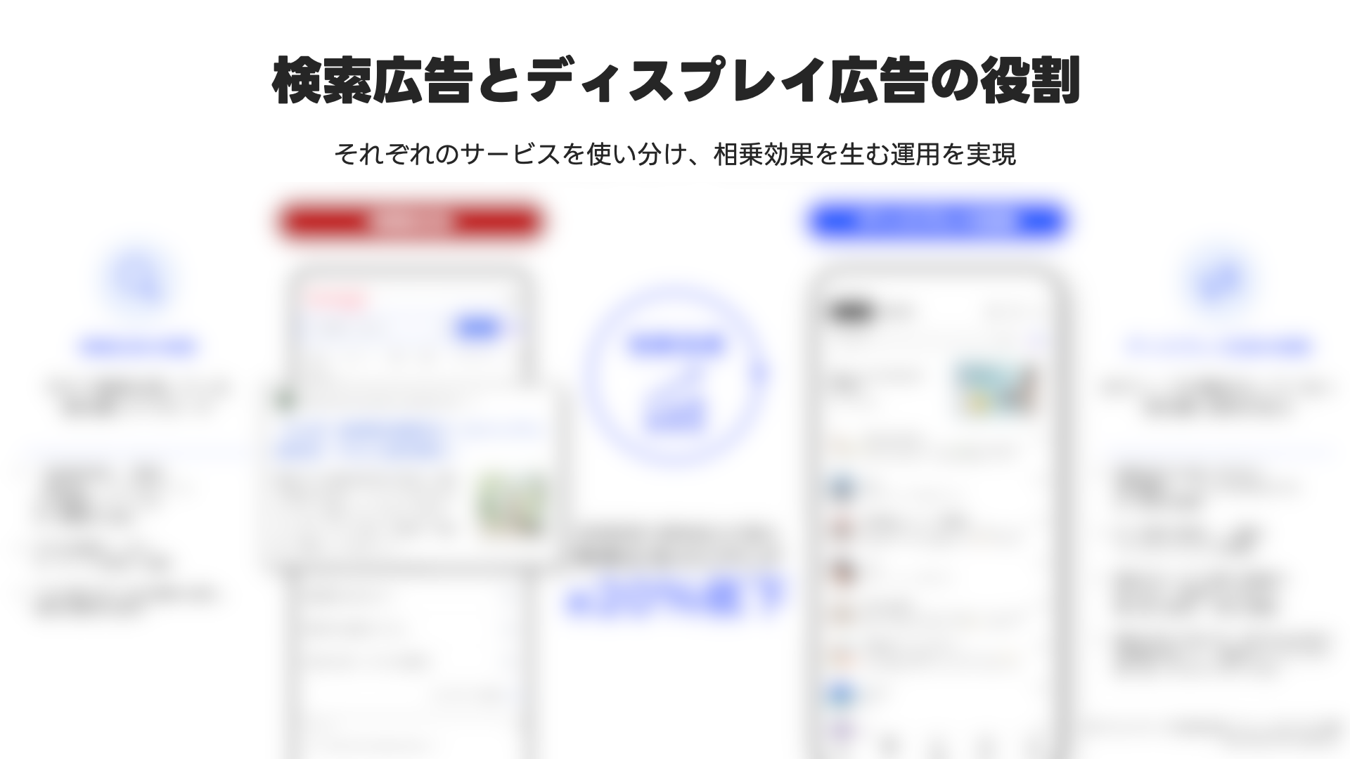 検索広告とディスプレイ広告の役割