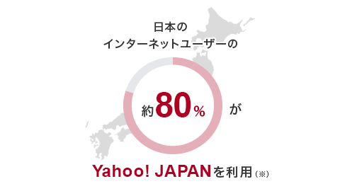 日本のインターネットユーザーの約80%(約5391万人)がYahoo! JAPANを利用