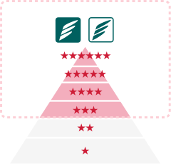 yahoo 広告 審査エクスプレスパス保有パートナー yahoo マーケティングソリューション