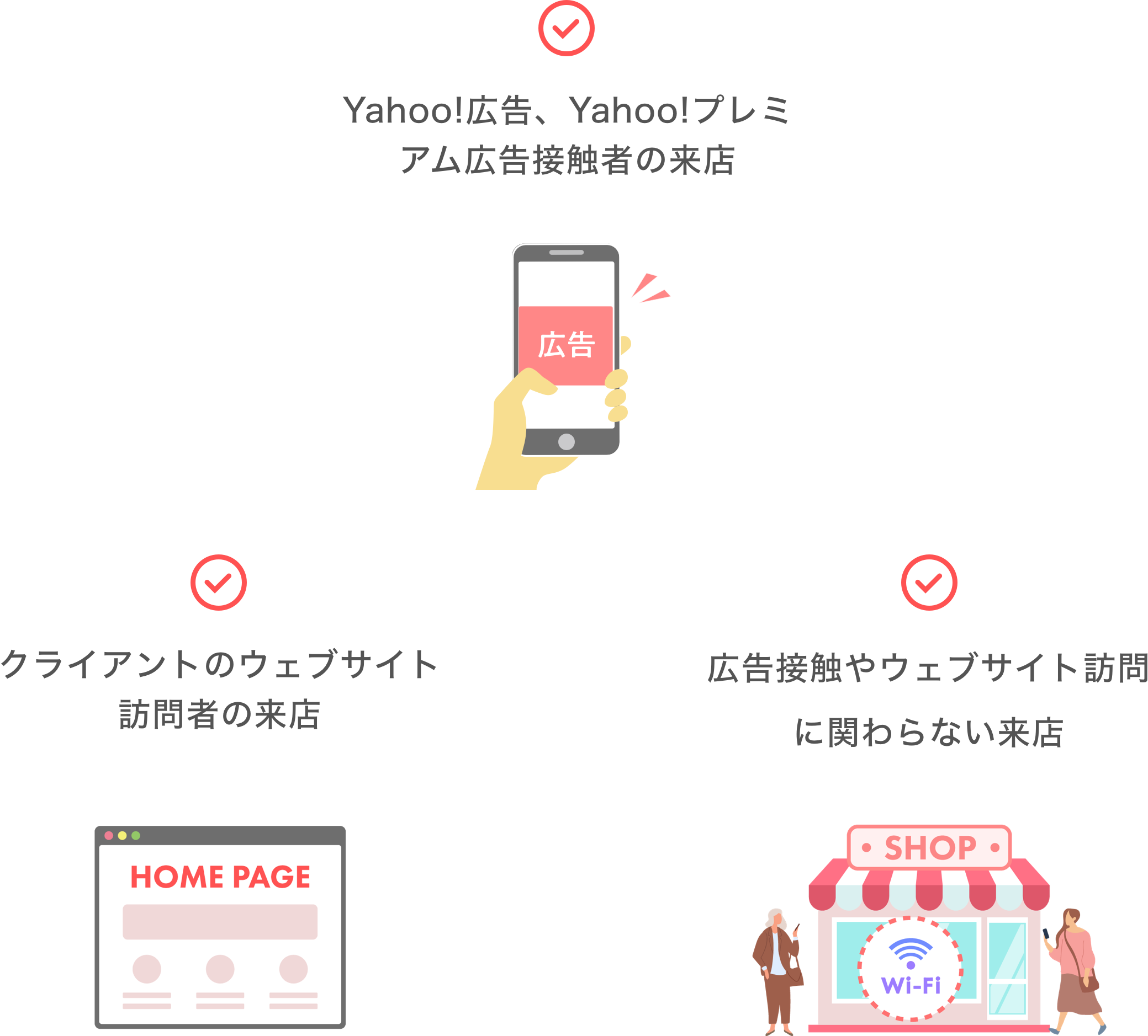 計測の仕組み