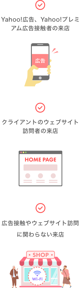計測の仕組み