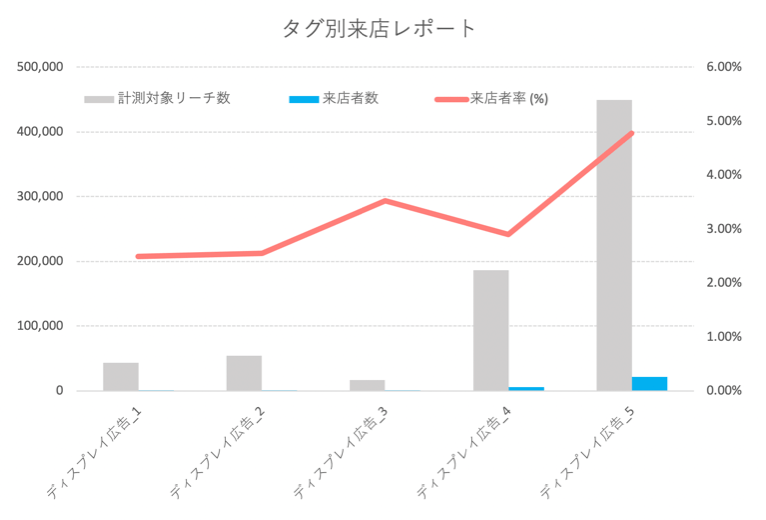 レポートサンプル2