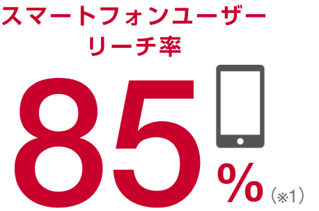スマートフォンユーザーリーチ率83%