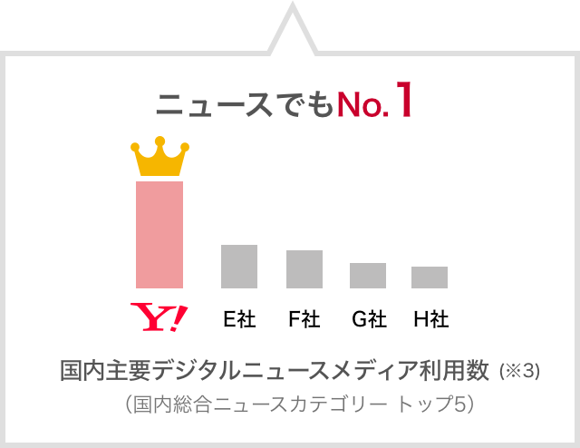 ニュースでもNo.1