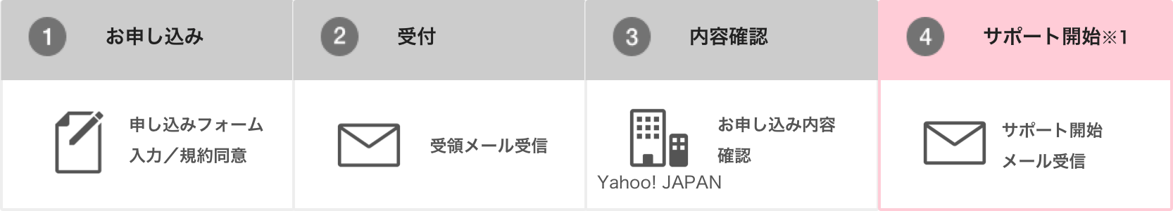 お申込み・お支払いフロー図