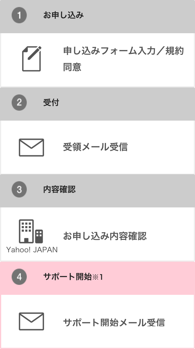お申込み・お支払いフロー図