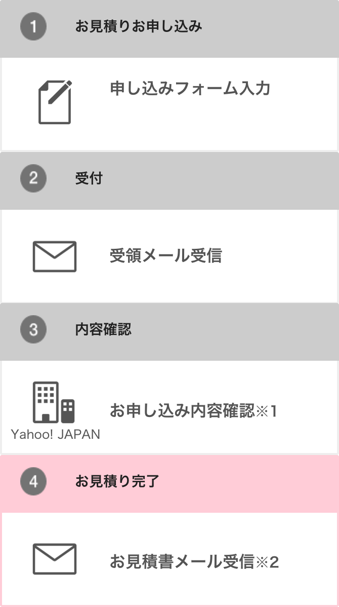 お見積もりフロー図