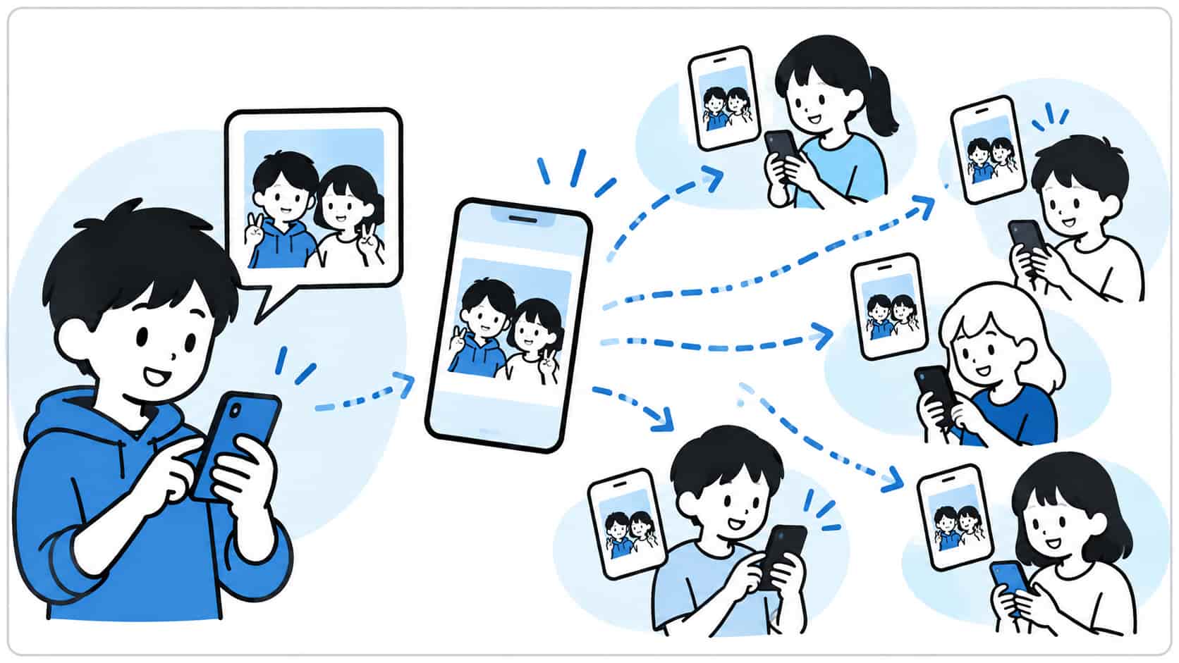 友達同士で撮影した写真が、スマートフォンを通じて次々と別の生徒へ転送され、共有範囲が広がっていく様子を描いたイラスト。