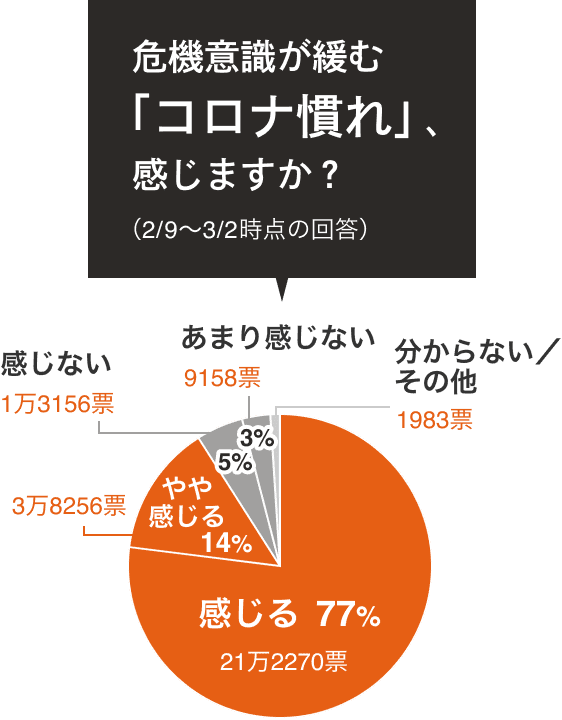 ストップ リバウンド コロナ禍 いま 私たちがすべきこと Yahoo ニュース