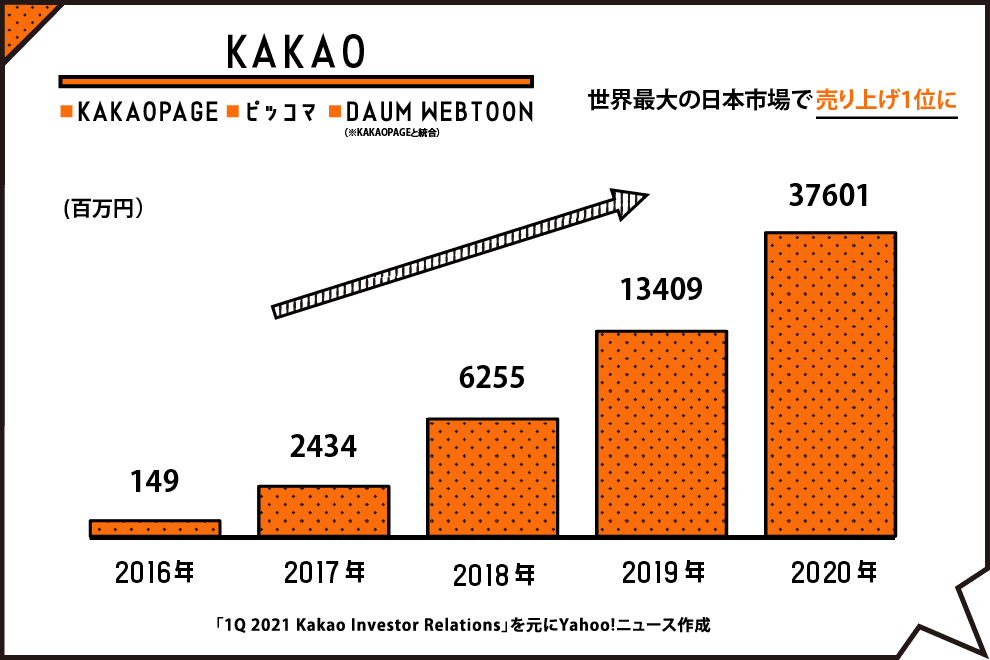 KAKAO