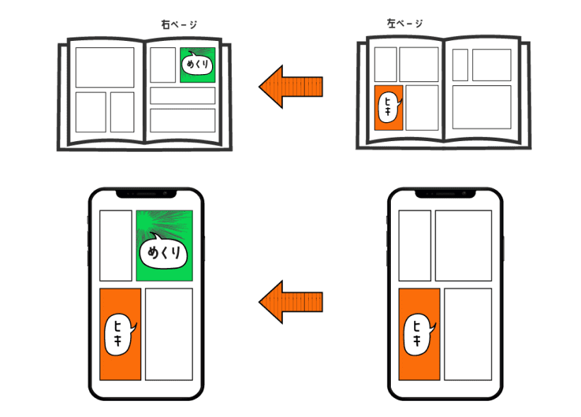 コマ配置のテクニック