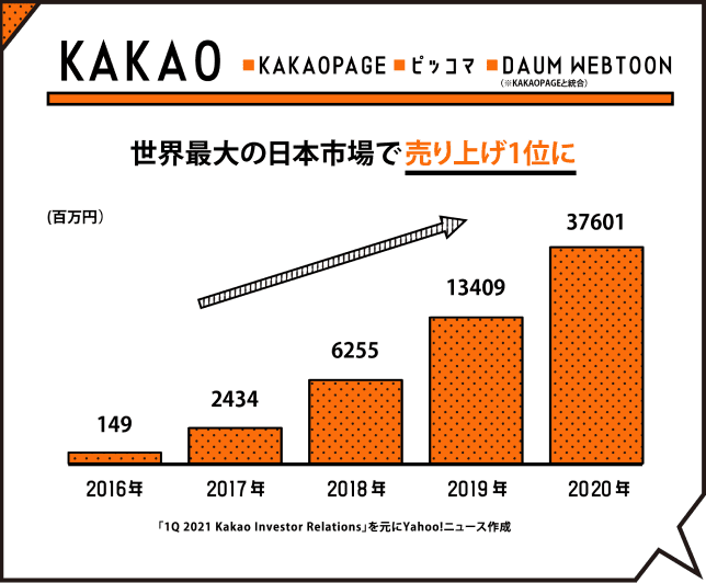 タテ ヨコ スマホで変わるマンガ表現 Yahoo ニュース