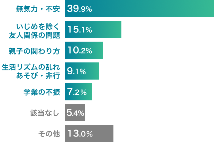 学校行かないとダメですか Yahoo ニュース