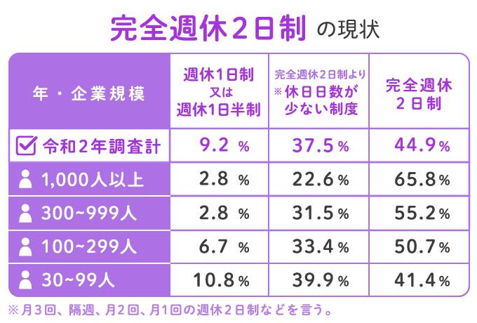 選択的週休3日制 みんなはどう考えた Yahoo ニュース