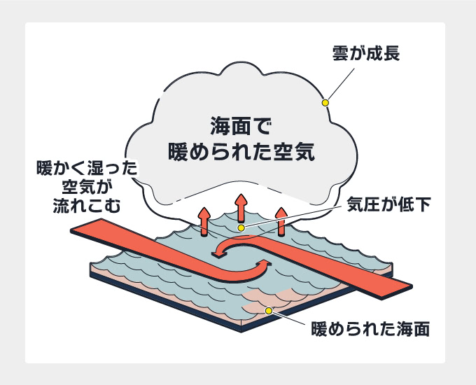 図解