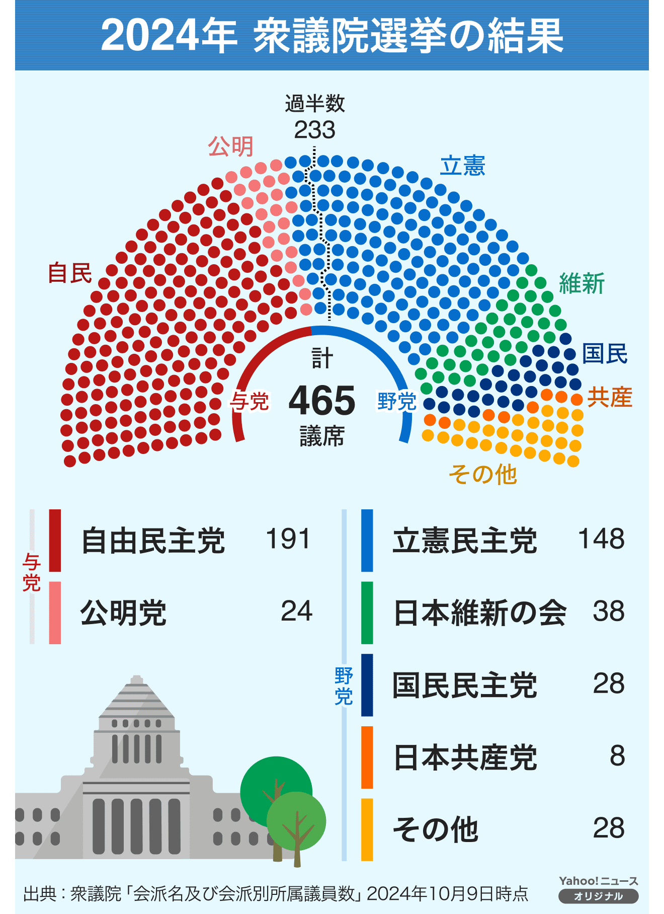 2024年の主な出来事 あなたとのつながりは？ 激動の一年を振り返る - Yahoo!ニュース