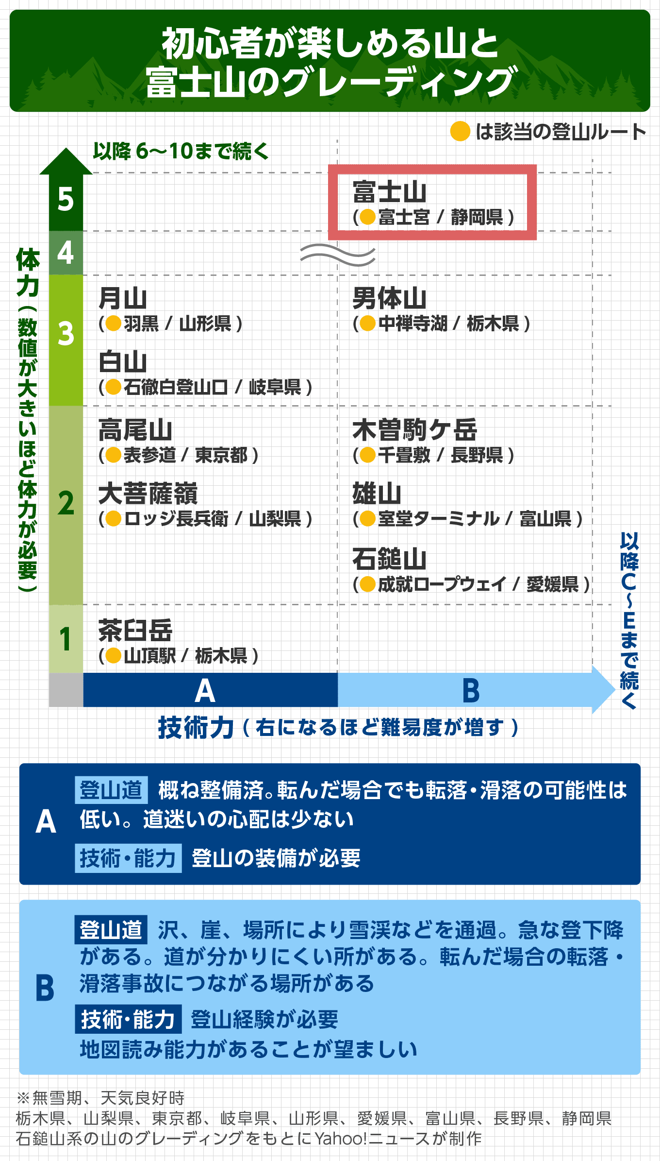 図解