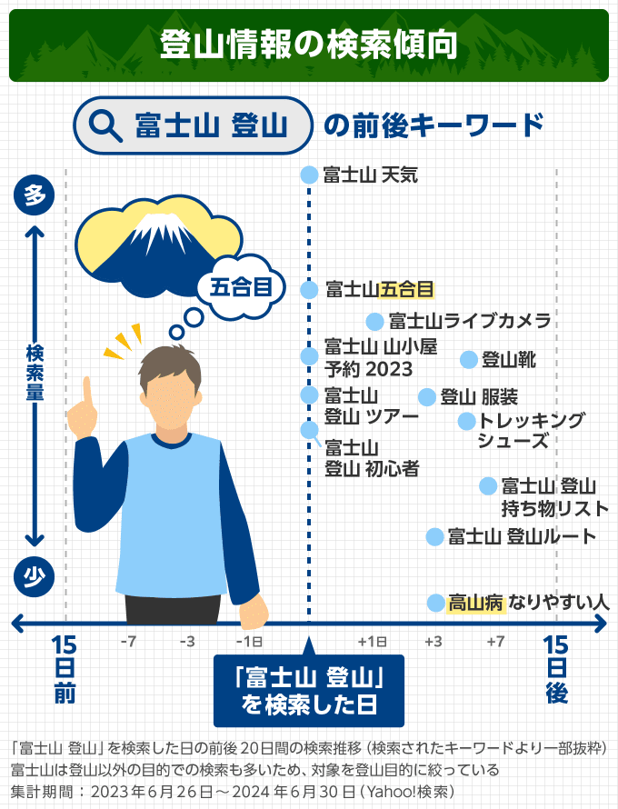 図解